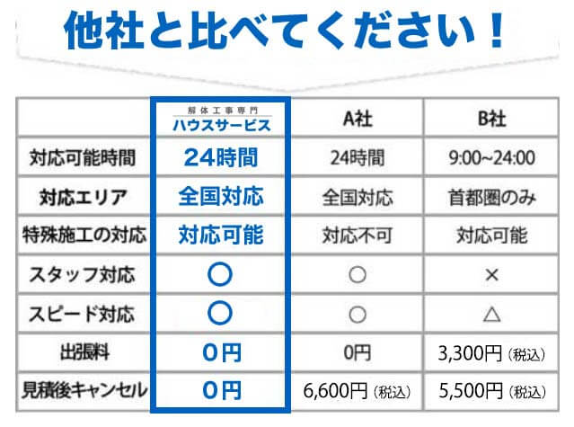 他社と比べてください