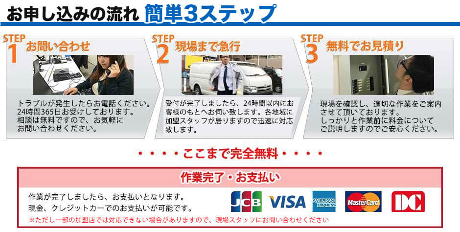 お申し込みの流れ