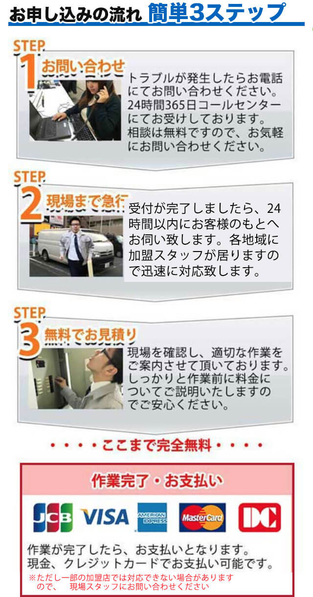 お申し込みの流れ